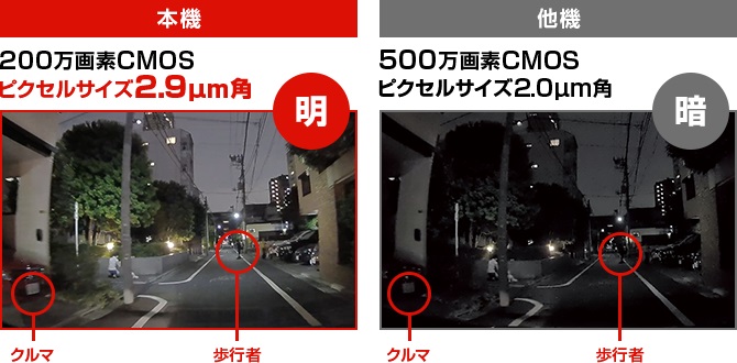 超高感度センサーSTARVIS搭載