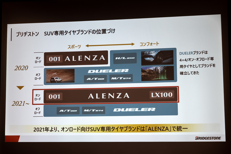 ブランドラインアップ