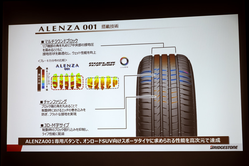 アレンザ 001搭載技術