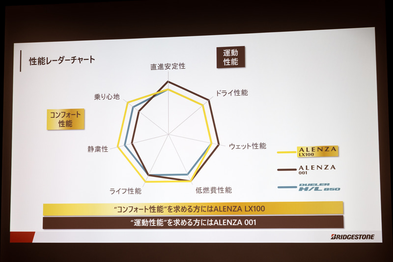 性能レーダーチャート