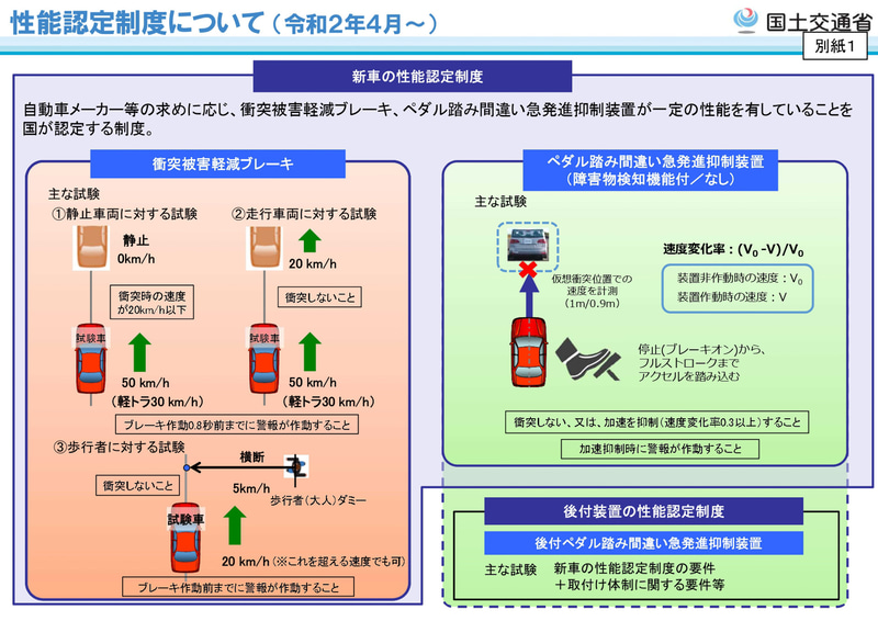 性能認定制度における主な試験