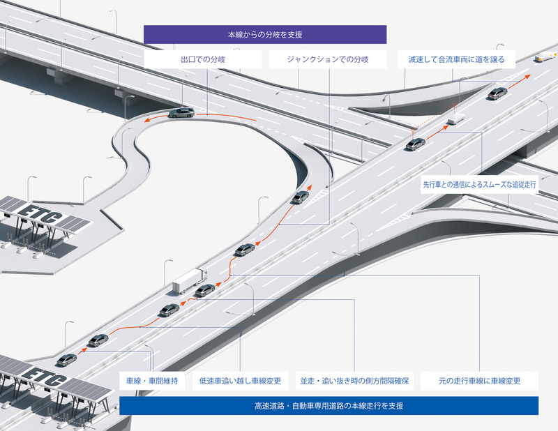 ミライの機能説明