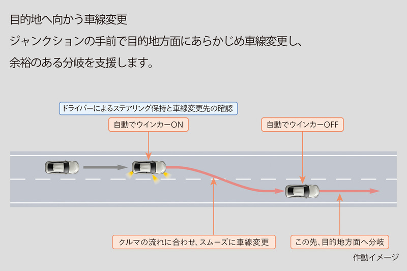 ミライの機能説明