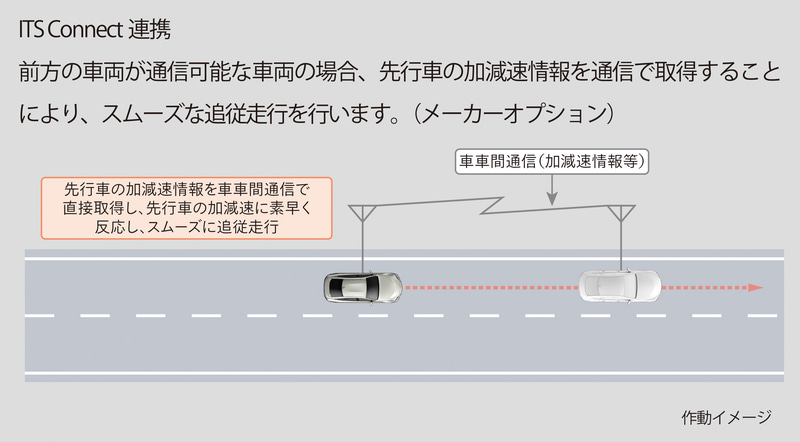ミライの機能説明
