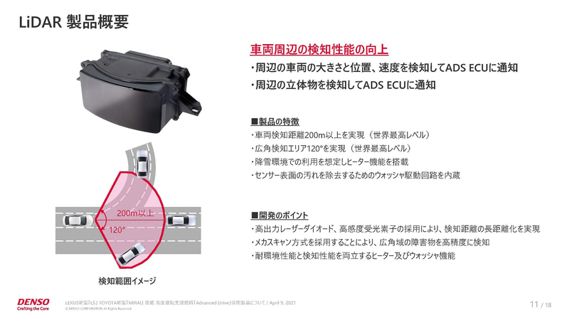 デンソーのLiDAR