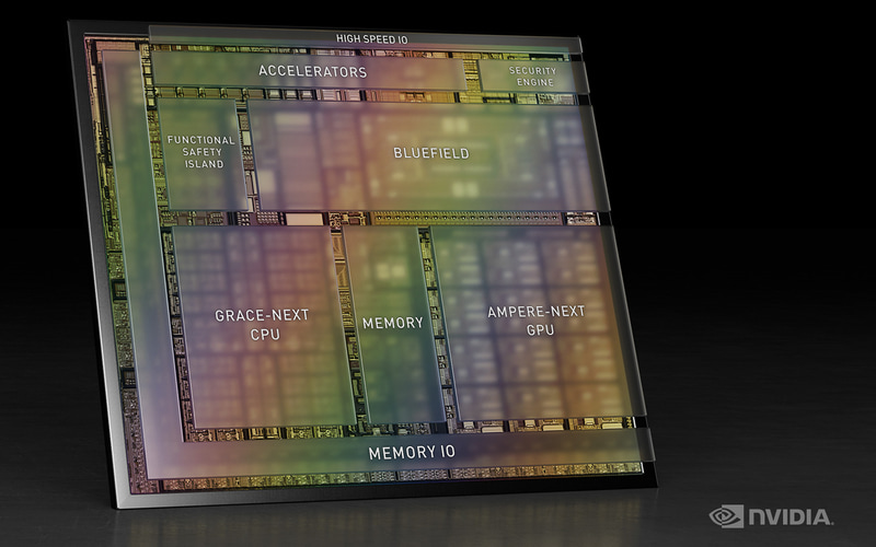 1000TOPSの性能を持つ次世代車載半導体「Atlan（アトラン）」