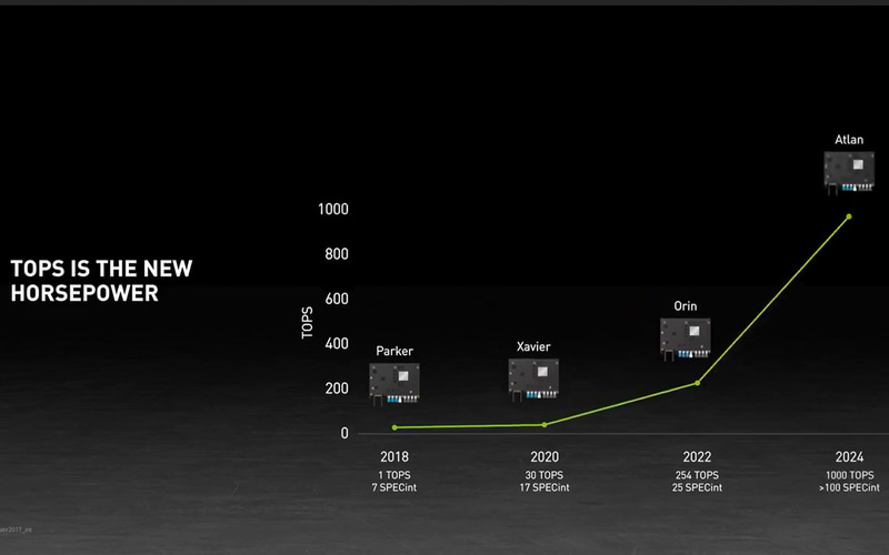 Atlanという前世代の約4倍の能力を持つ半導体が登場する。もちろんNVIDIAなので互換性もある
