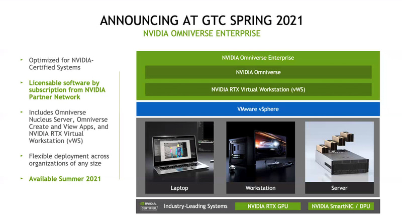 Omniverse Enterprise