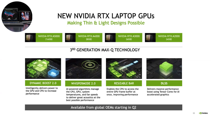ノート型ワークステーション向けGPU（出典：NVIDIA）