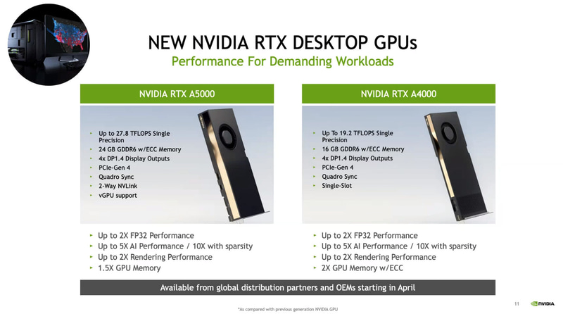 NVIDIA RTX A5000とNVIDIA RTX A4000（出典：NVIDIA）