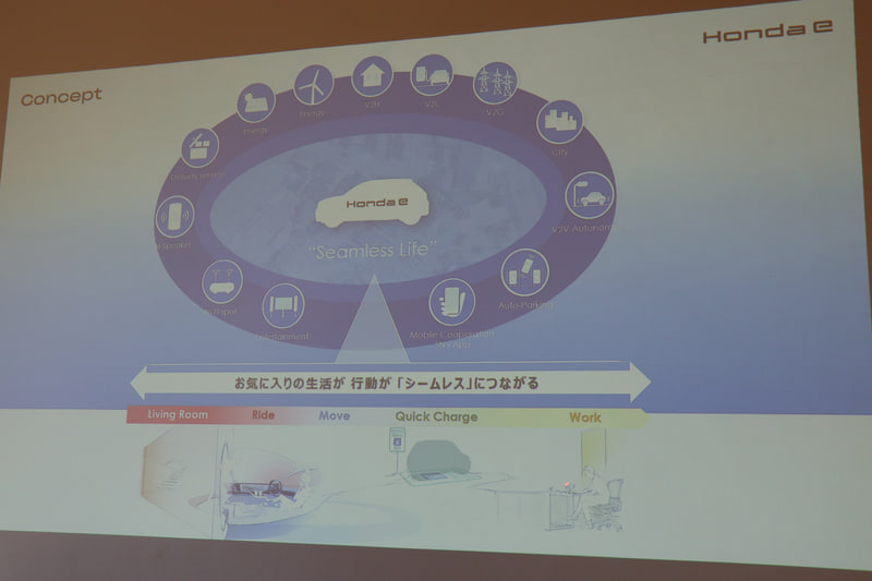 Honda eのコンセプト「シームレスライフ」
