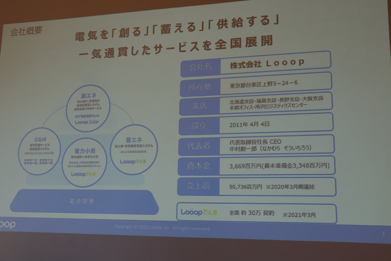株式会社Looopの概要