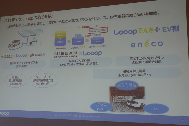 EVへのLooopの取り組み