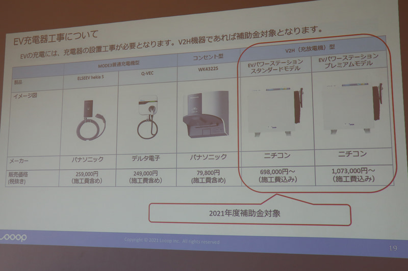 充電器はV2H機器を設置すると補助金対象となる