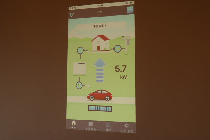 備え付けのV2H機器は、状態をスマートフォンに表示することが可能。5.7kWと容量ぎりぎりまで給電していることがわかる