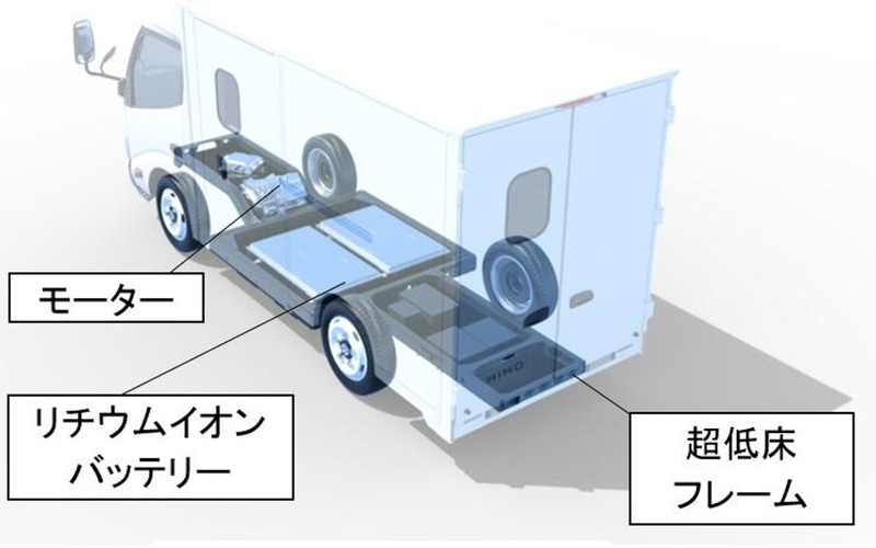 システムレイアウト