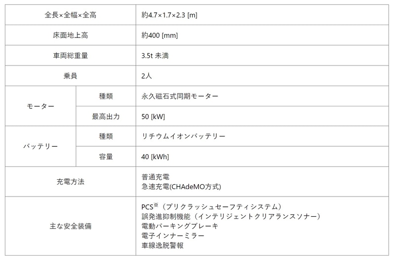 主要諸元 （ウォークスルー型・参考値）