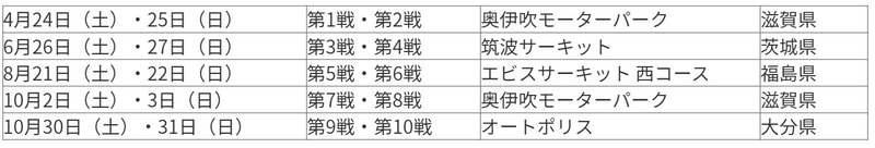 2021年D１グランプリシリーズ（予定）