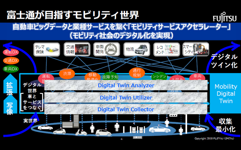 富士通が目指すモビリティ世界
