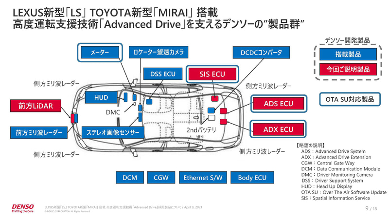 デンソーから発表されているセンサー類の配置資料