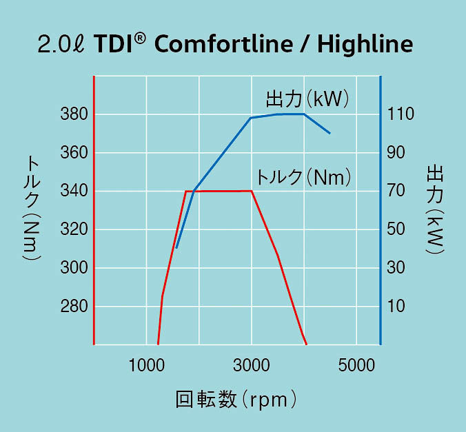 1.5 TSIエンジン性能曲線図
