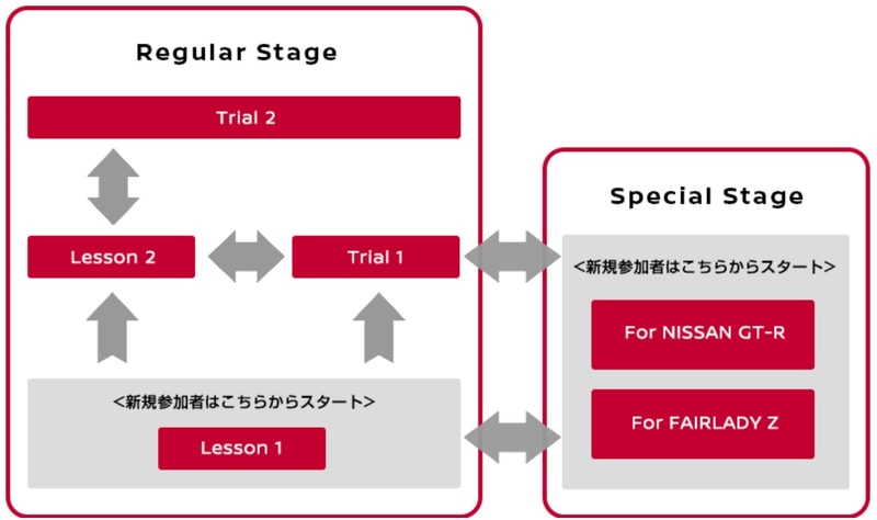 カリキュラム概要