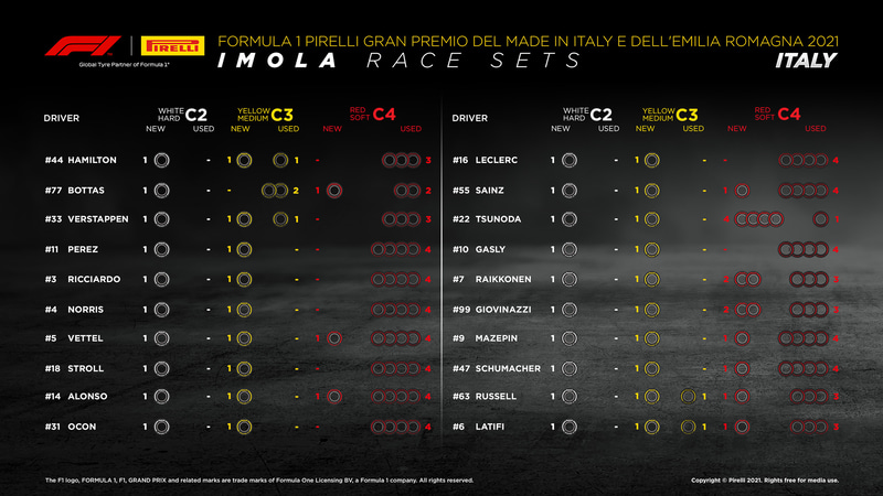 ピレリ提供による、各ドライバーが保有する決勝用タイヤ一覧