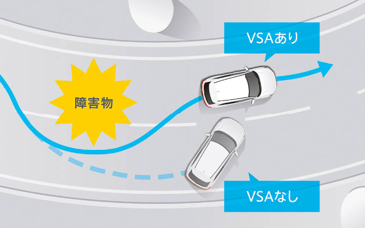 VSA機能のイメージ