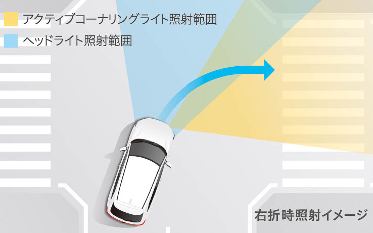 LEDアクティブコーナリングライト機能のイメージ