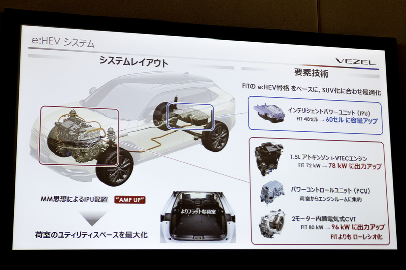 e：HEVのシステム