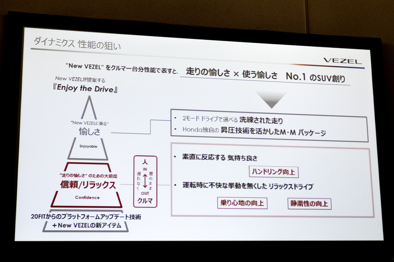 ダイナミクス性能の狙い