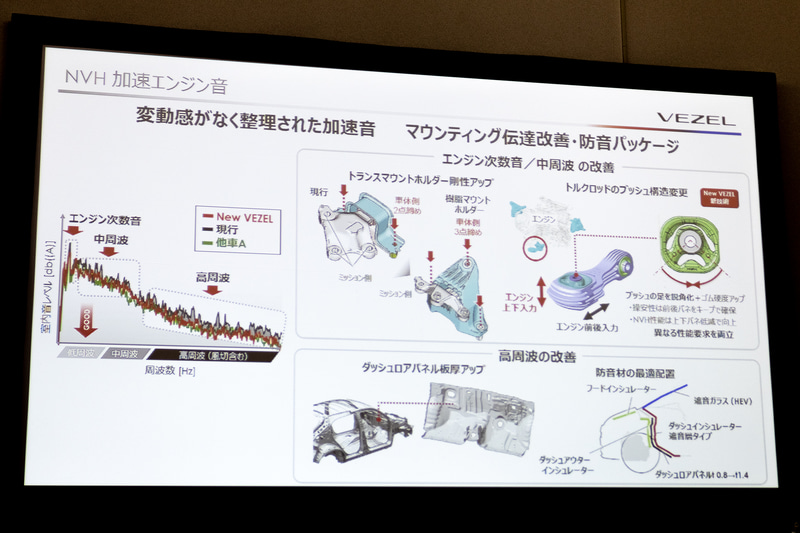 NVH 加速エンジン音