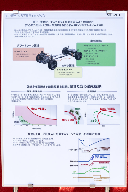 e：HEVとリアルタイム4WDを組み合わせ、高速走行時にも4輪に安定的に駆動力を配分する