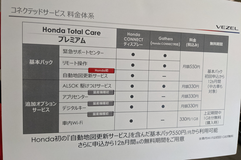 Honda CONNECTの利用料