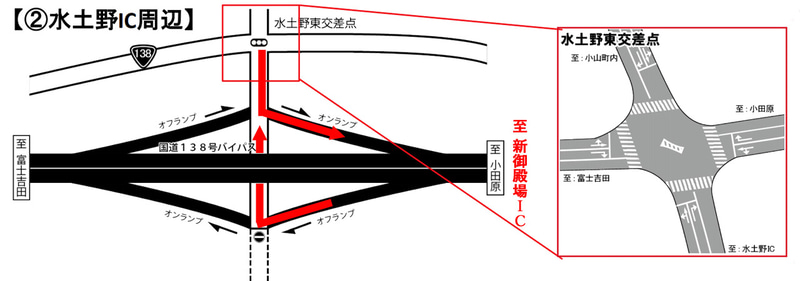 水土野ICを降りて右折し富士スピードウェイに向かう。帰路はその逆となる