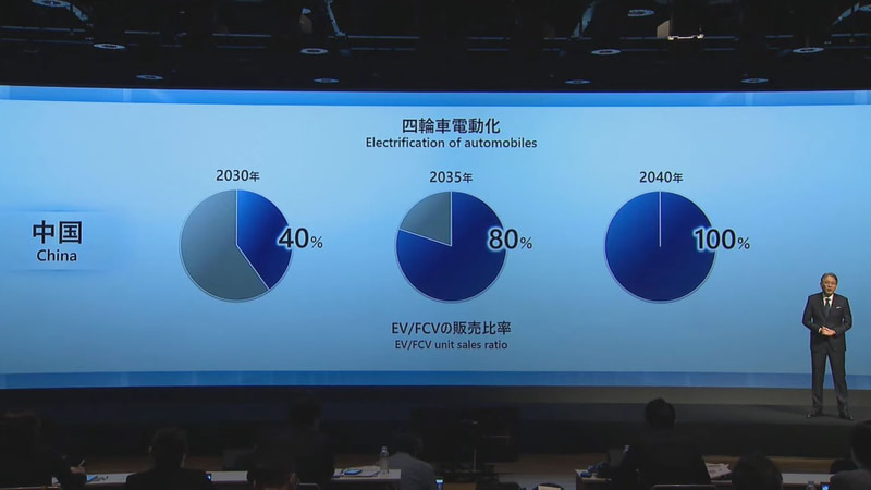 中国市場のロードマップ