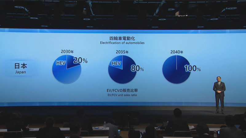 日本市場のロードマップ