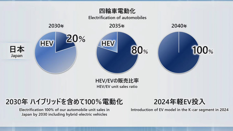 日本市場のロードマップ