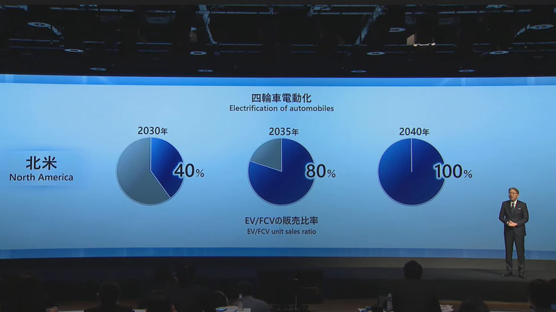 北米市場のロードマップ