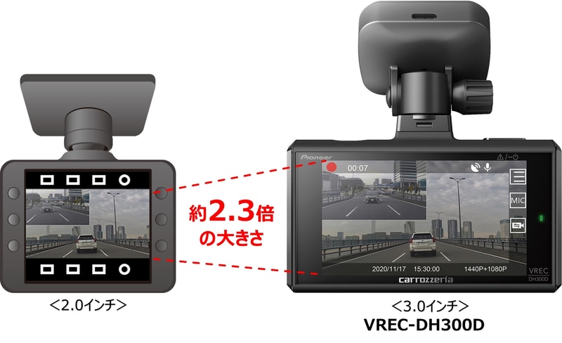 3.0インチ液晶モニターを搭載