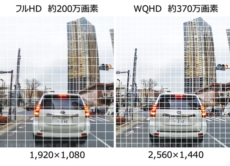 200万画素と370万画素の比較イメージ