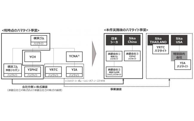 譲渡の想定ストラクチャー