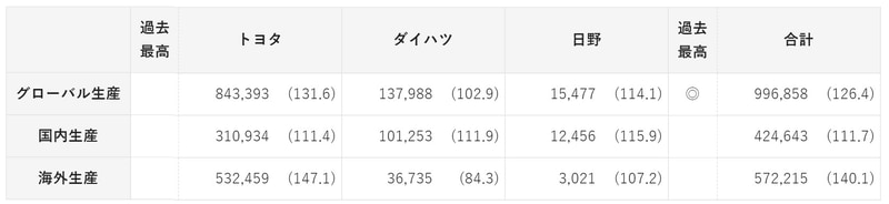 2021年3月　生産実績