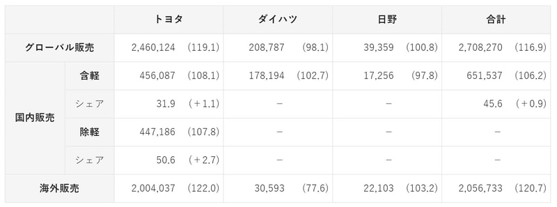 2021年1月～3月　販売実績