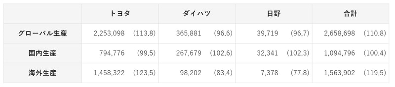 2021年1月～3月　生産実績