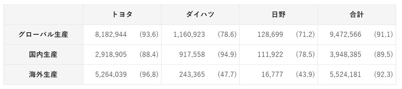 2020年　生産実績