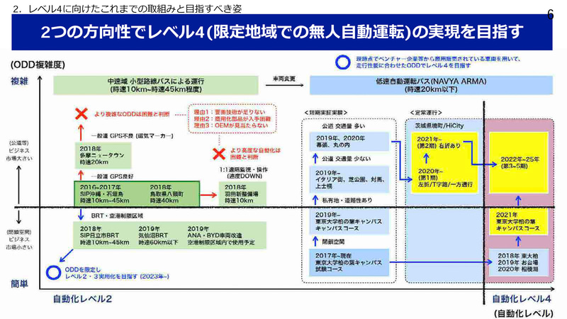 「規制改革推進会議 第 6 回 投資等ワーキング・グループ」で使用したプレゼンテーション資料