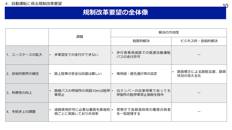 「規制改革推進会議 第 6 回 投資等ワーキング・グループ」で使用したプレゼンテーション資料