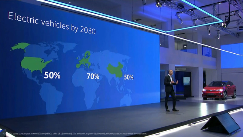 2030年までに欧州で70％、米国と中国で50％をEVにする