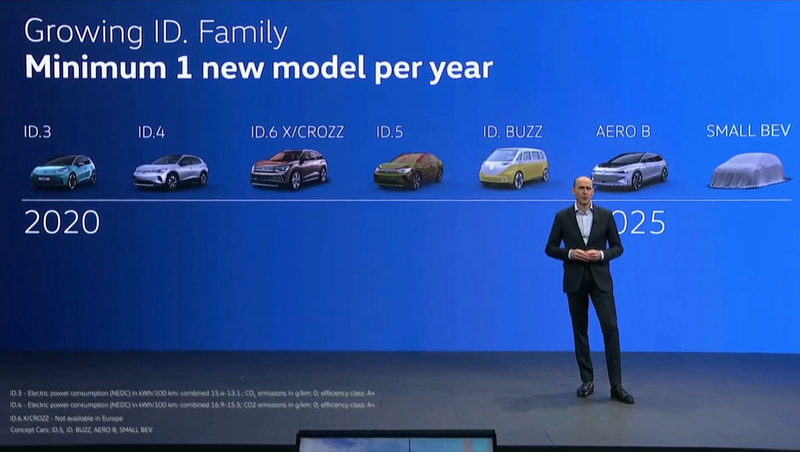 毎年最低1モデルはEVのID.シリーズを投入する